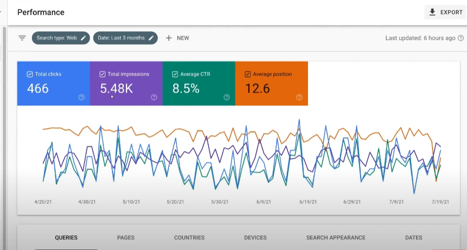 Google Search Console